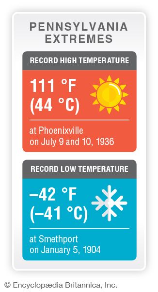 Pennsylvania record temperatures