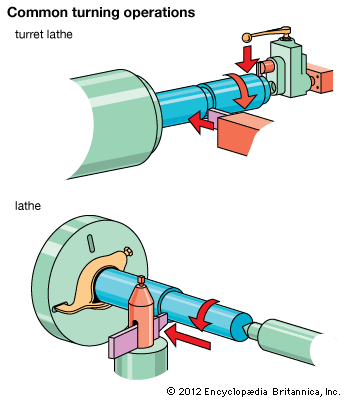 turret lathe: tools