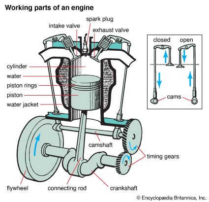 automobile: working parts of an engine