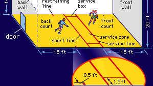 Four-wall handball court