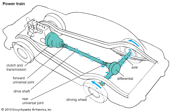 power train: rear-wheel drive