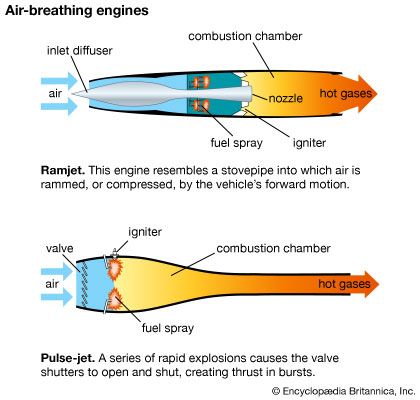 ramjet