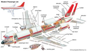 Boeing 737