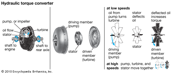 automatic transmission