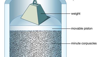 Bernoulli model of gas pressure