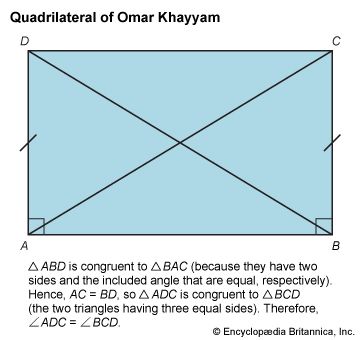 quadrilateral of Omar Khayyam