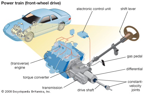 power train: front-wheel drive