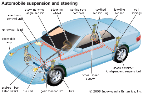 suspension and steering systems