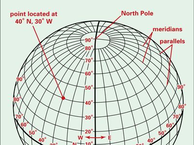 latitude and longitude