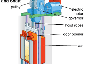 interior of an Otis elevator