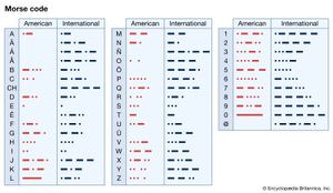 Morse Code