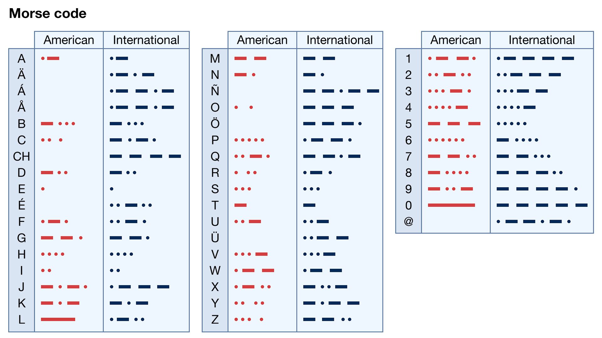 Morse Code