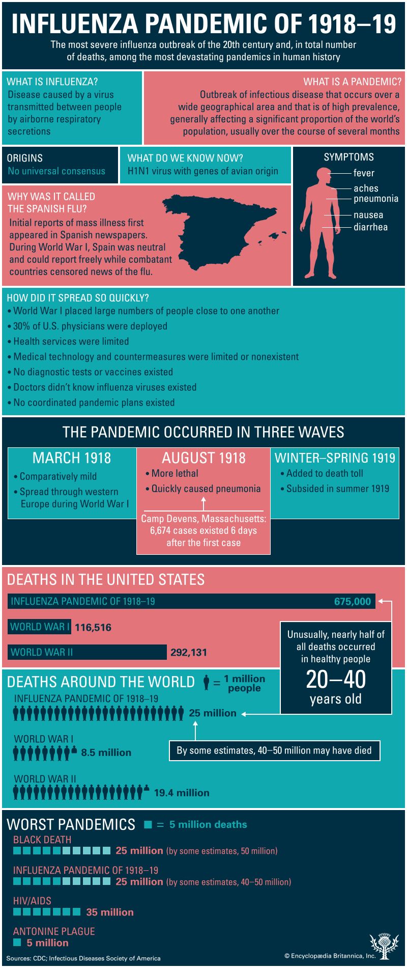 influenza pandemic of 1918–19