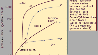 argon phase diagram