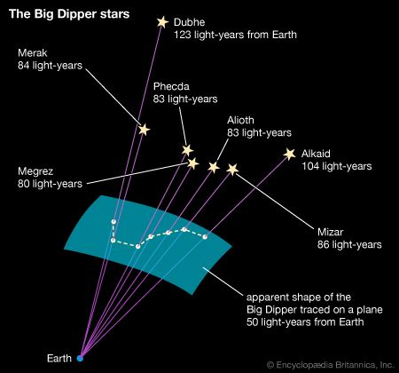 Big Dipper